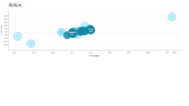 Bubble Chart Zooming With Custom Toolbar