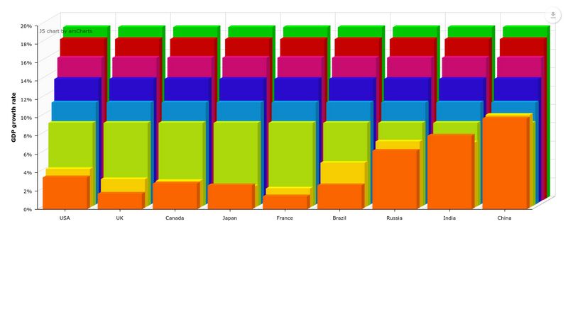 how-to-create-a-3d-stacked-column-chart-in-excel-design-talk