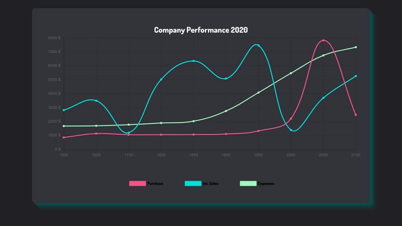 chart-js-line-chart