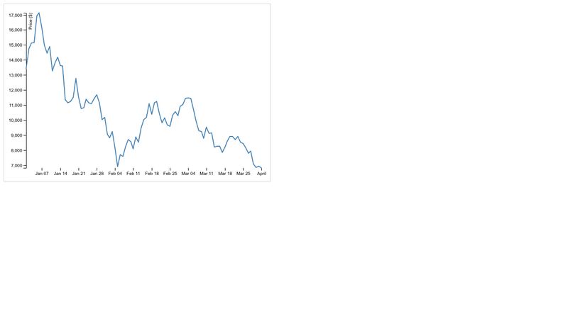 d3-js-simple-line-chart-demo