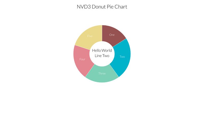 basic-donut-pie-chart