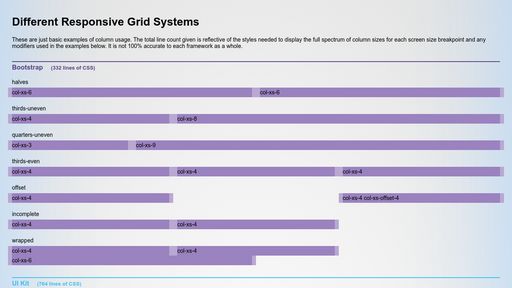 Compare Some Different Grid Systems - Script Codes