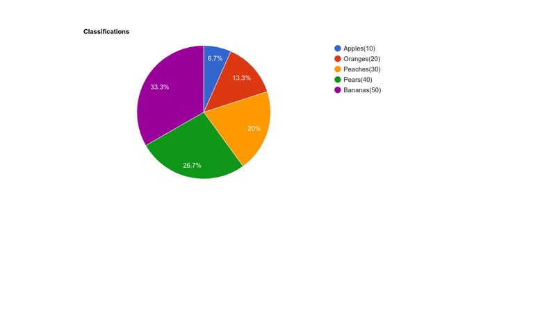 add-counts-to-legend-in-google-pie-chart