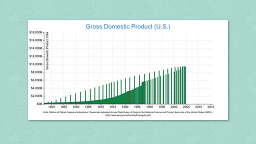 Visualize US GDP Data with a Bar Chart - Script Codes