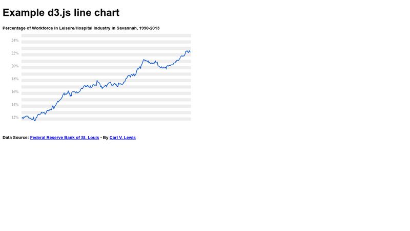 Example basic d3.js line chart with y-axis hover