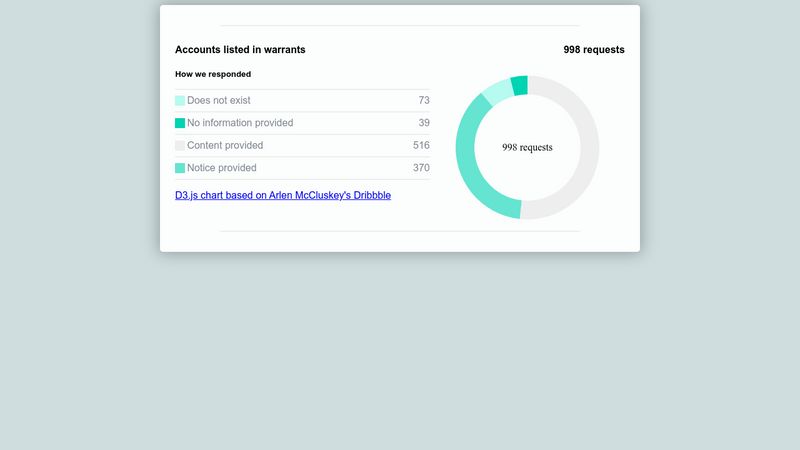 d3-js-donut-chart