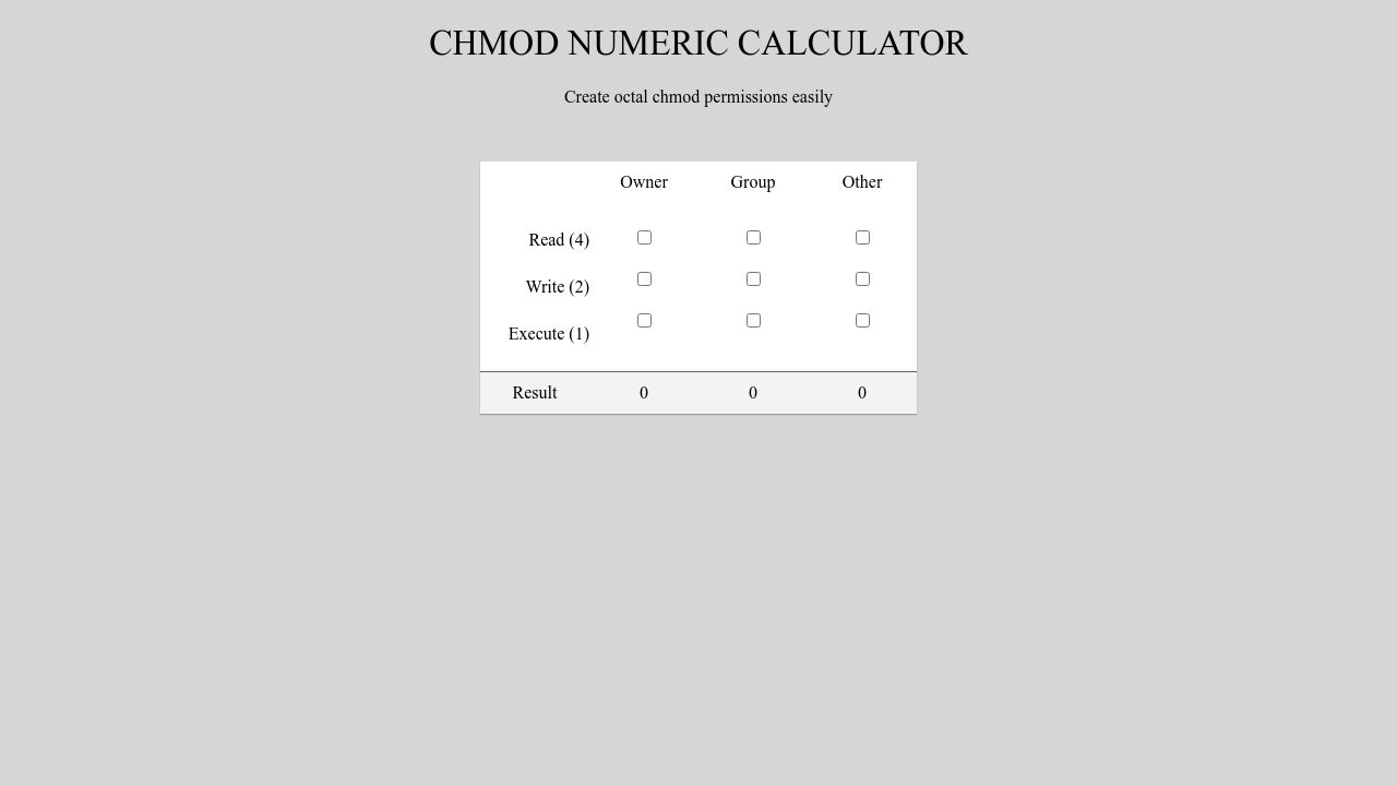 Chmod Numeric To Symbolic Calculator