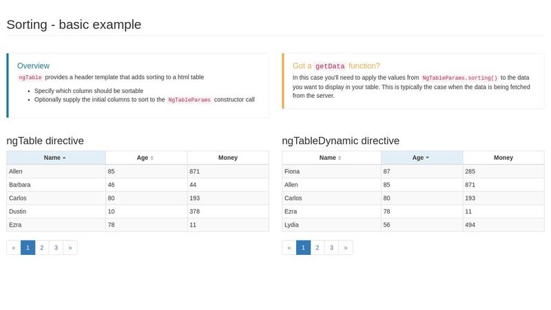 Sorting - basic example