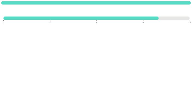 apex-charts-demo