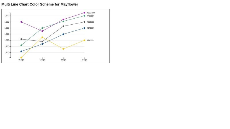 D3: Multi Line Chart Color Scheme