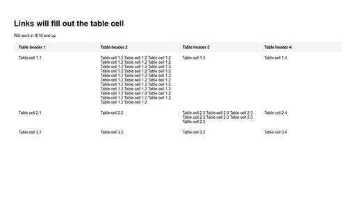Make links fill out the table cells. - Script Codes