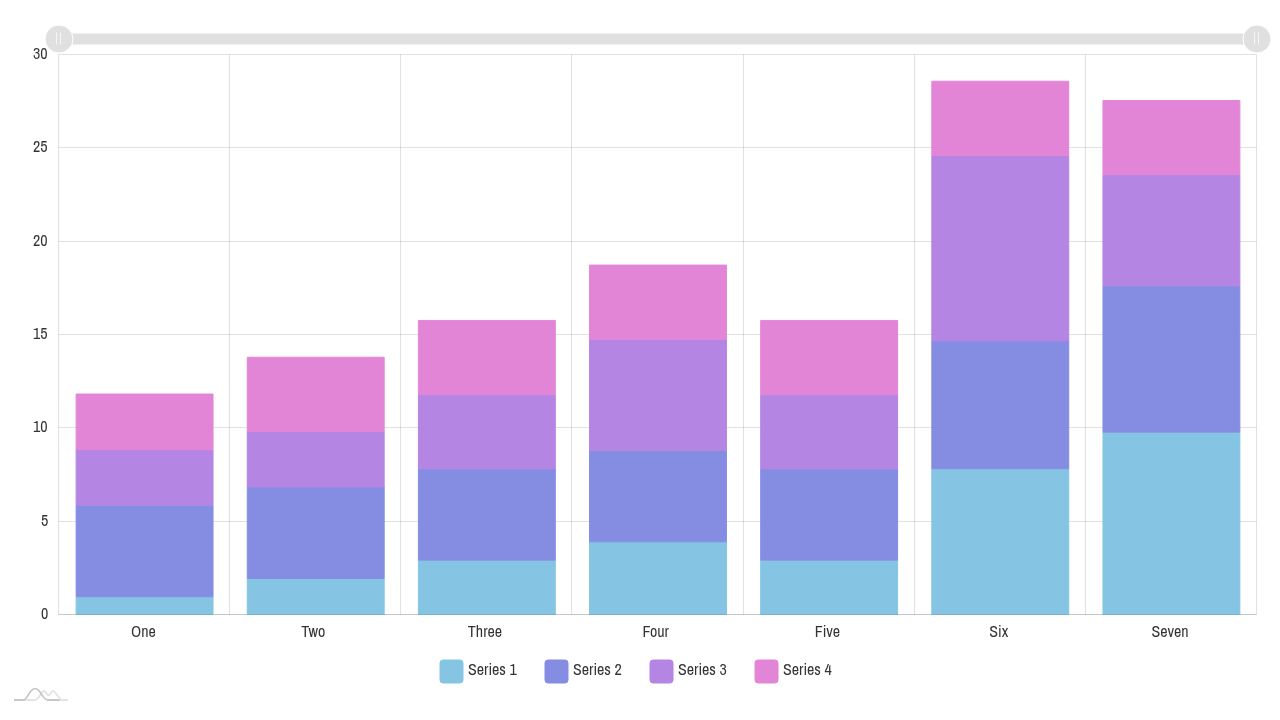 Total 92+ imagen amcharts horizontal bar chart Viaterra.mx Bar Chart Example Codepen
