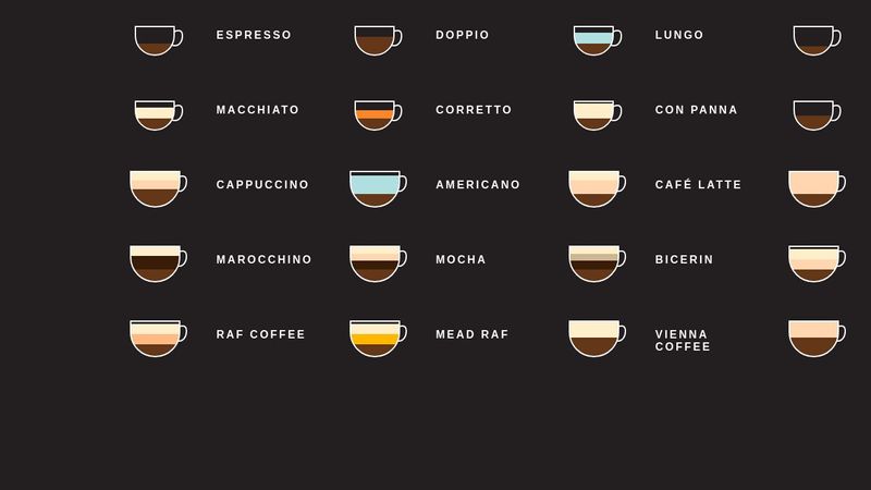 css-coffee-infographic