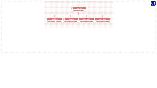 Organization Chart -- custom node - Script Codes