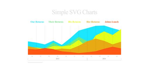 Simple SVG Charts - Script Codes