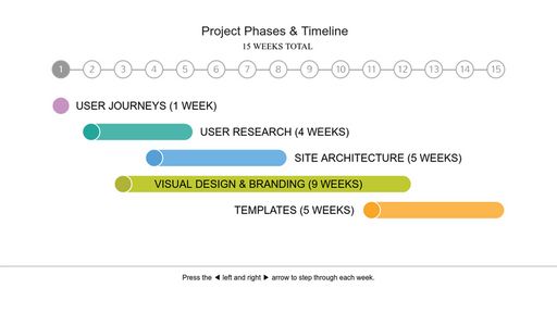 Project Timeline - Script Codes