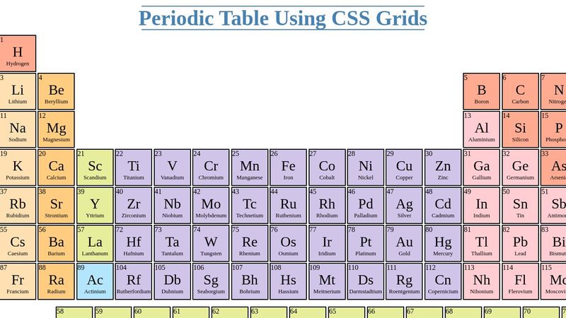 Periodic Table using CSS grids