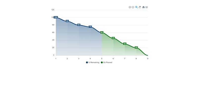 Excel Chart Null Values