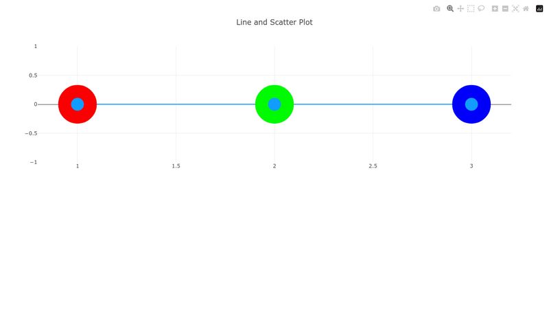 Plotly.js Line and Scatter Plot