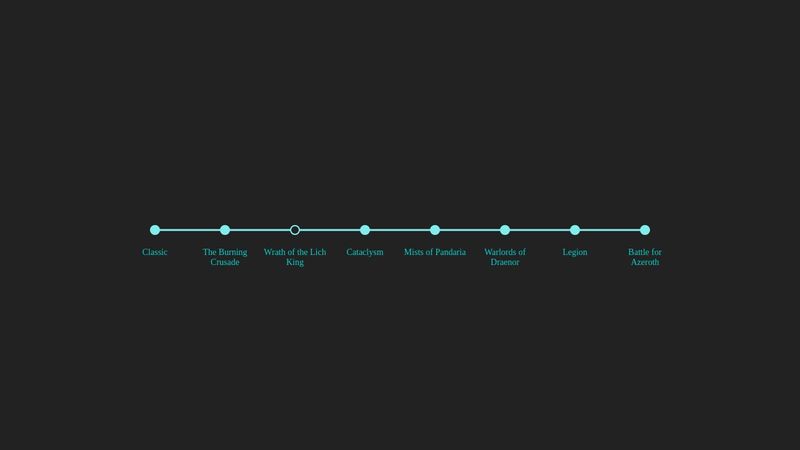 CSS horizontal timeline