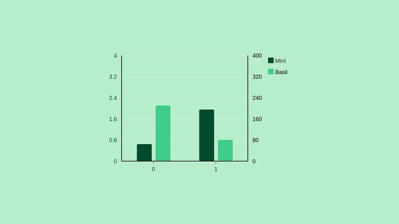 Highcharts - double bar chart