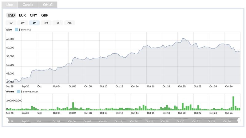 cryptocurrency graph api