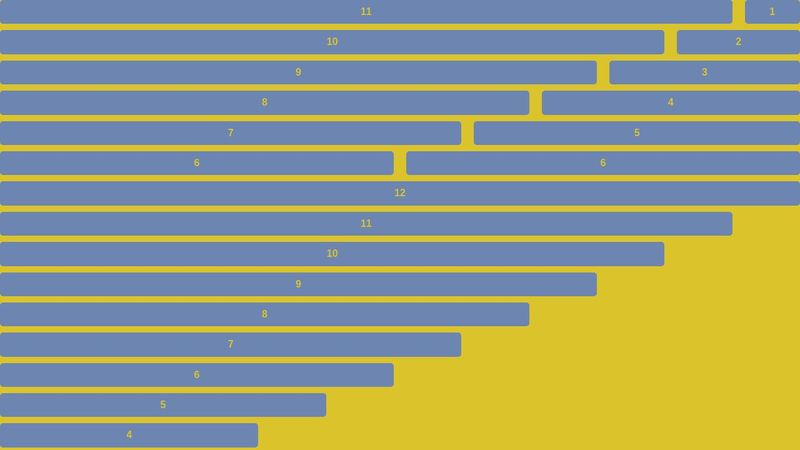 Simple grid system made with Stylus