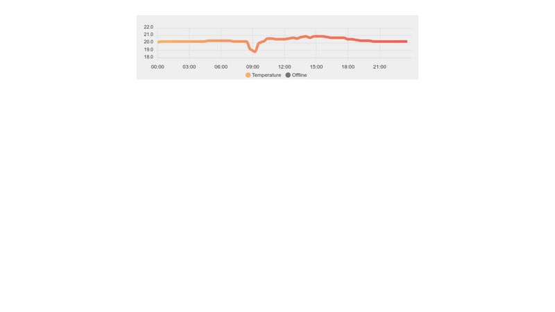 apex-chart-tooltip-above-chart