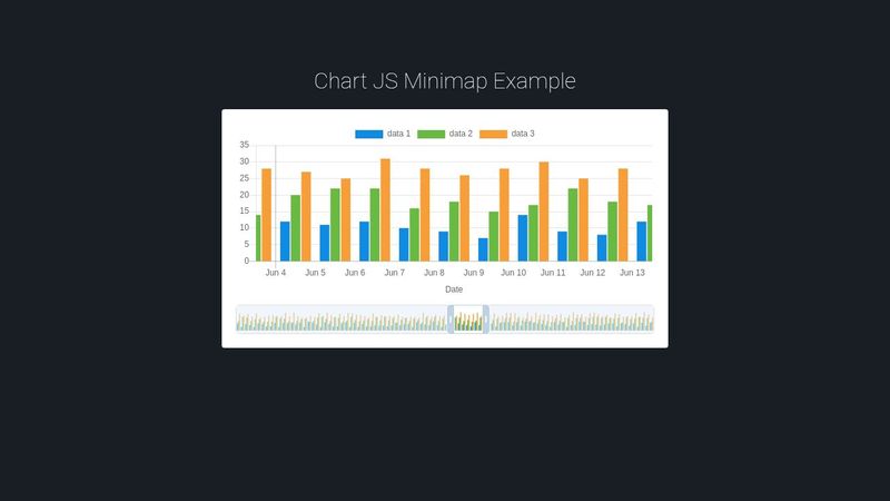 Chart JS Minimap Example
