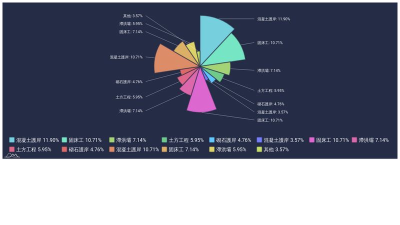 variable-radius-pie-chart