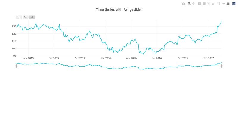 Js Time Since 1970