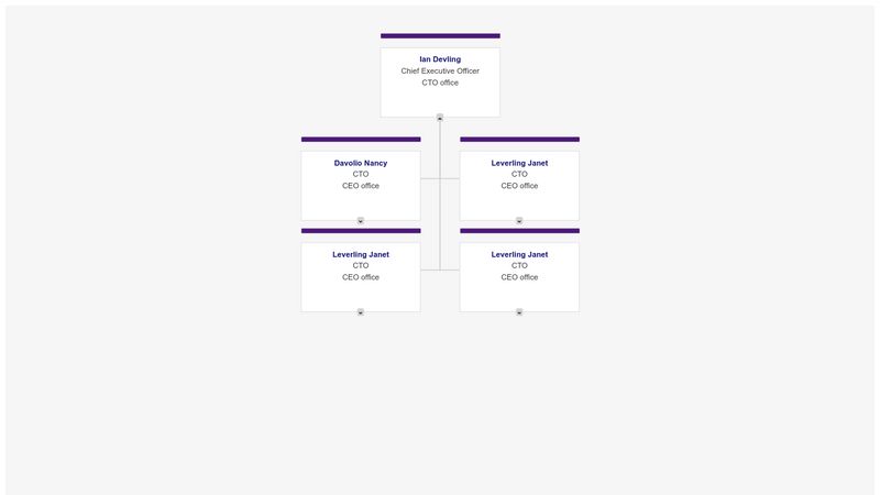 D3.js Org Chart