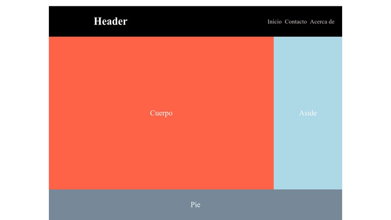 Ejemplo Estructura Web Con Flexbox