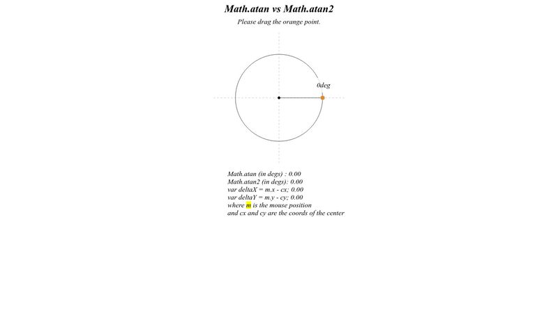 math-atan-vs-math-atan2