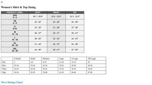 Combined sizing charts - Script Codes