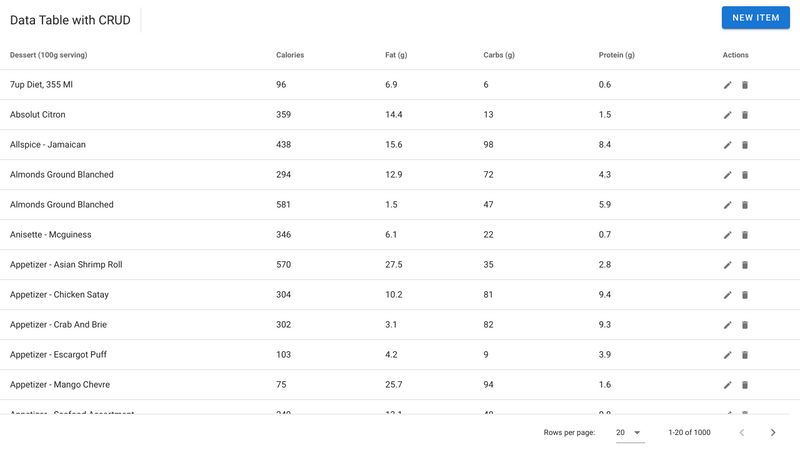 Vuetify Data Table With CRUD