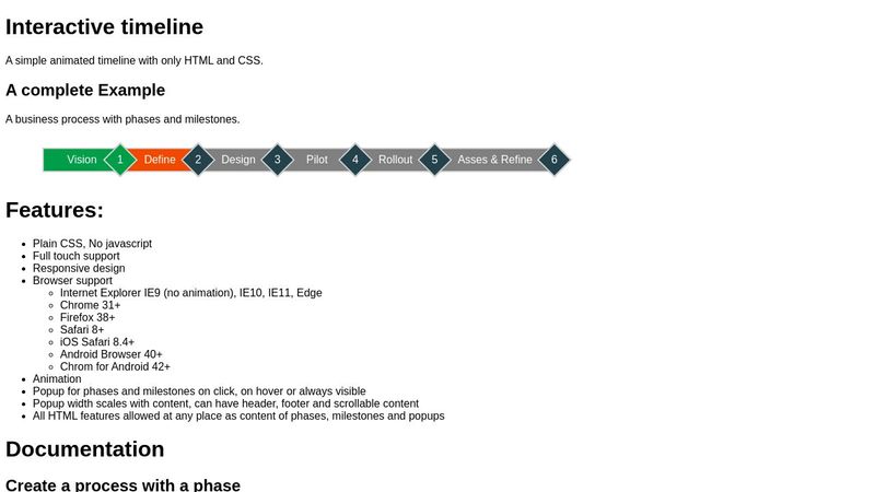 CodePen - Interactive Timeline CodePen - Interactive Timeline