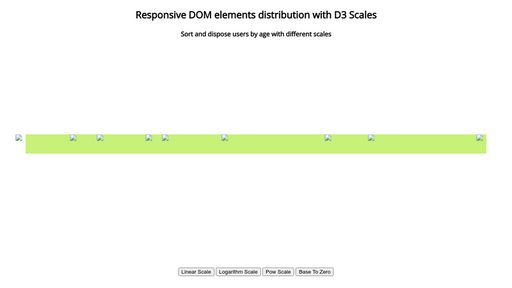 Responsive DOM elements distribution with D3 and Scales - Script Codes