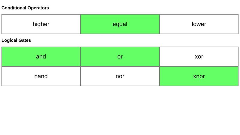 CSS conditional statements and logical gates with variables