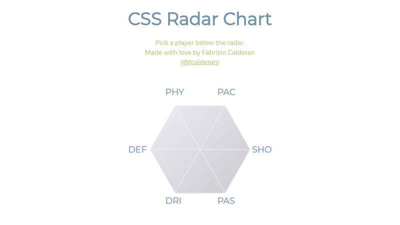 CSS Radar Chart