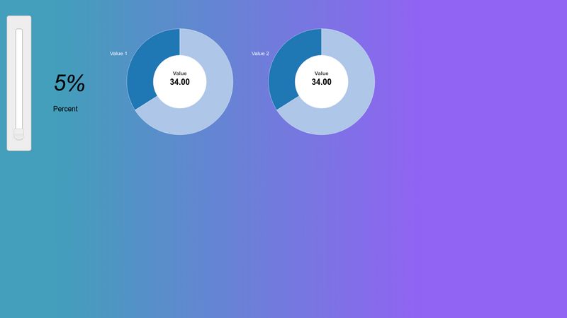 dynamic-donut-charts-using-d3-js