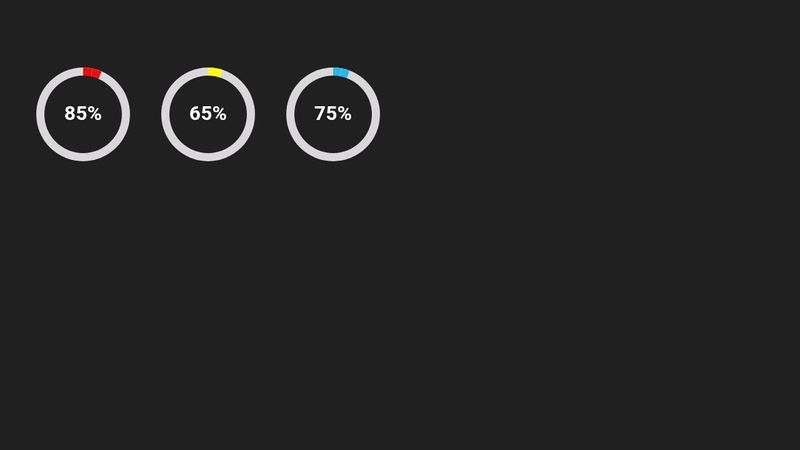 Pure CSS Percentage Circle