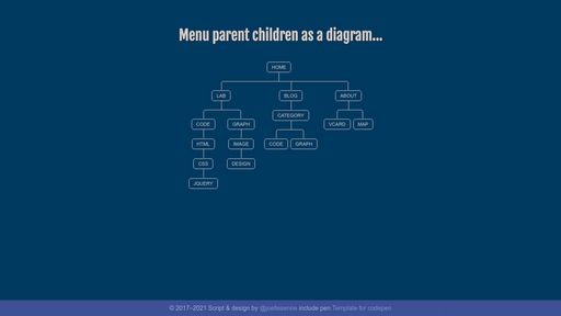 Menu parent children as a diagram... - Script Codes