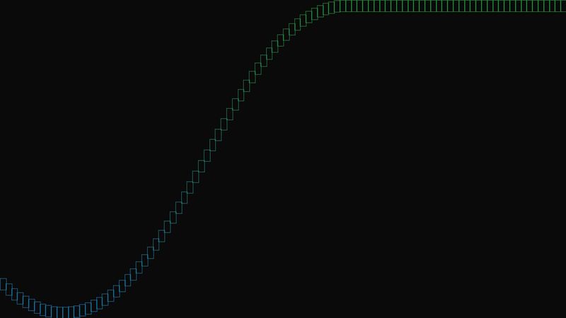SCSS Animated Sine Wave