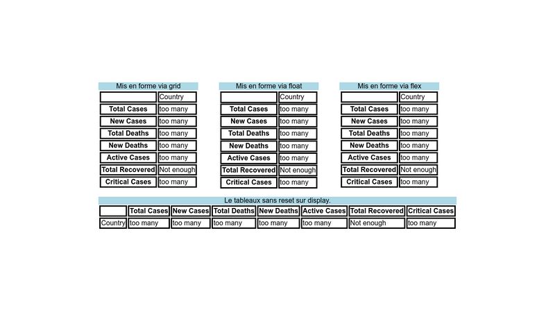 layout-grid-flex-or-float-to-reset-table-visual-layout