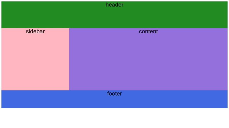 Sample 2: layout with float