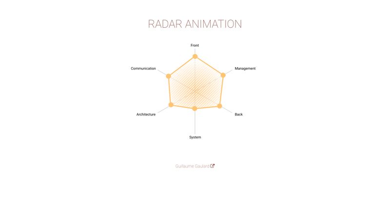 Radar graph of skills animated with 