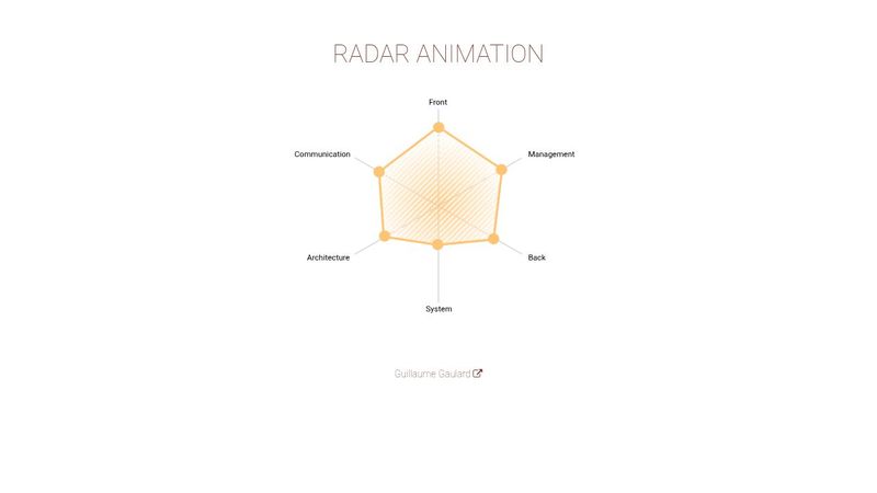 Radar graph of skills animated with Radar graph of skills animated with