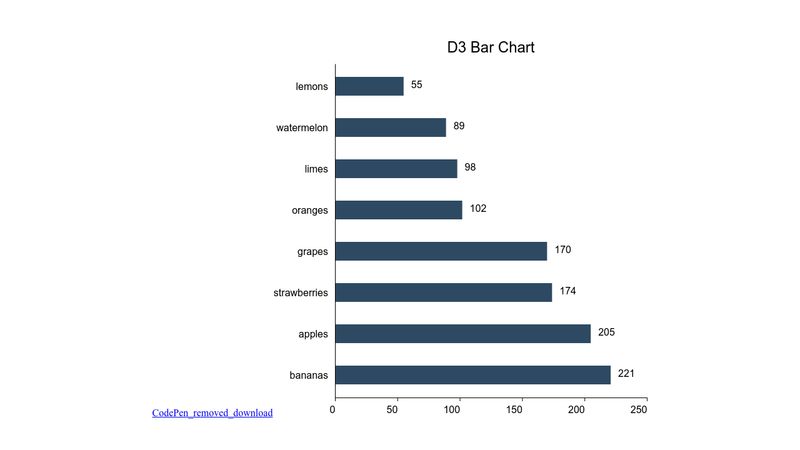 D3.js Bar Chart w/Download