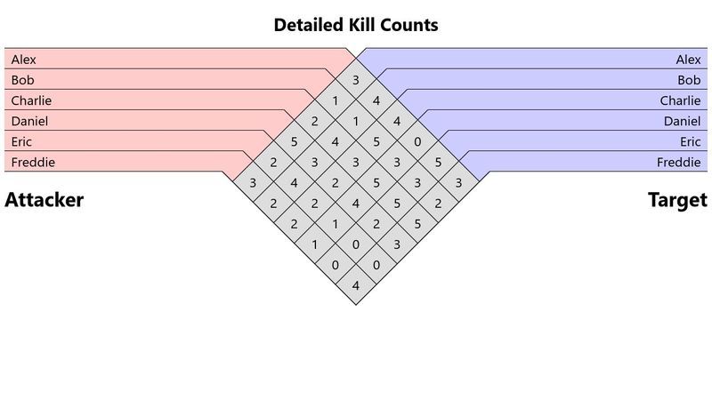 diamond-table